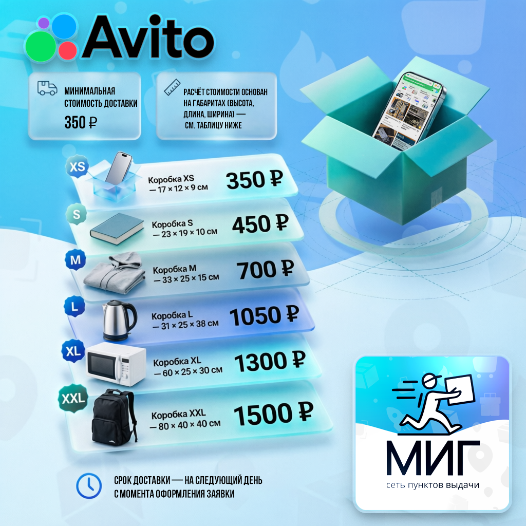 Стоимость услуги Авито